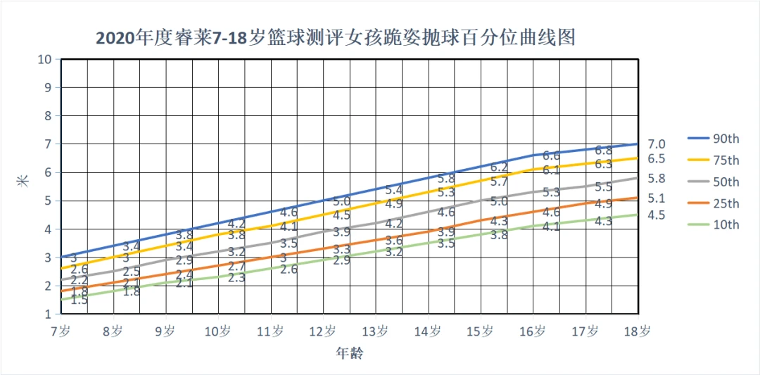 老年人如何安全地进行篮球接球训练?_2
